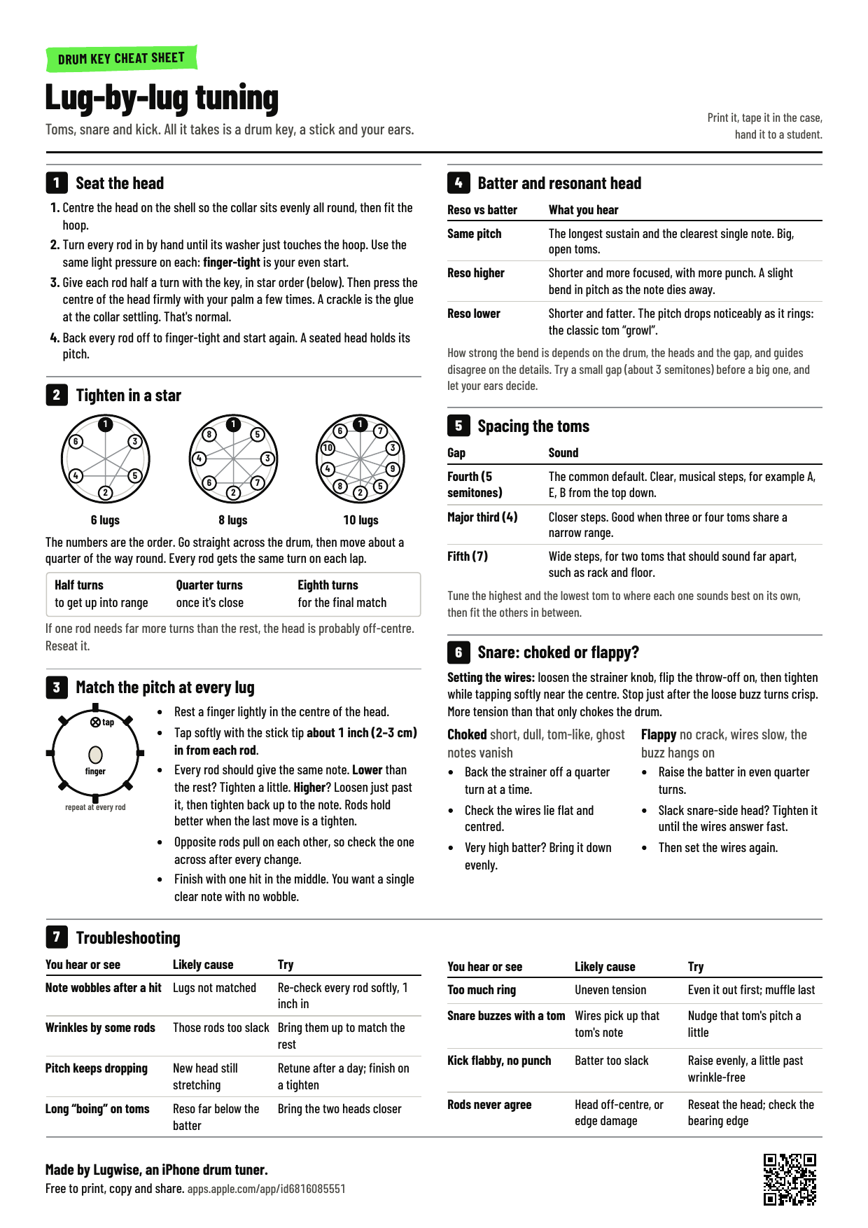 Preview of the lug-by-lug drum tuning cheat sheet